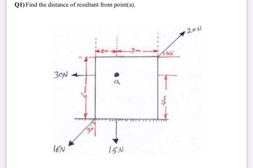 Q1) Find the distance of resultant from point(a).
20N
-3v
30N 4
30
16N
15N
