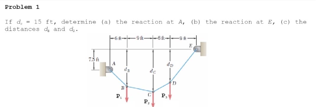 Problem 1
If d. = 15 ft, determine (a) the reaction at A,
distances da and d,.
(b) the reaction at E, (c) the
-6 ft--9 ft -6 ft- ft
E
7.5ft
dp
dn
dc
B
P,
C
P3
P2

