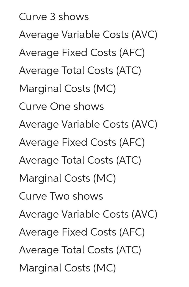 Curve 3 shows
Average Variable Costs (AVC)
Average Fixed Costs (AFC)
Average Total Costs (ATC)
Marginal Costs (MC)
Curve One shows
Average Variable Costs (AVC)
Average Fixed Costs (AFC)
Average Total Costs (ATC)
Marginal Costs (MC)
Curve Two shows
Average Variable Costs (AVC)
Average Fixed Costs (AFC)
Average Total Costs (ATC)
Marginal Costs (MC)