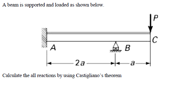 A beam is supported and loaded as shown below.
A
B
2a
a-
Calculate the all reactions by using Castigliano's theorem
