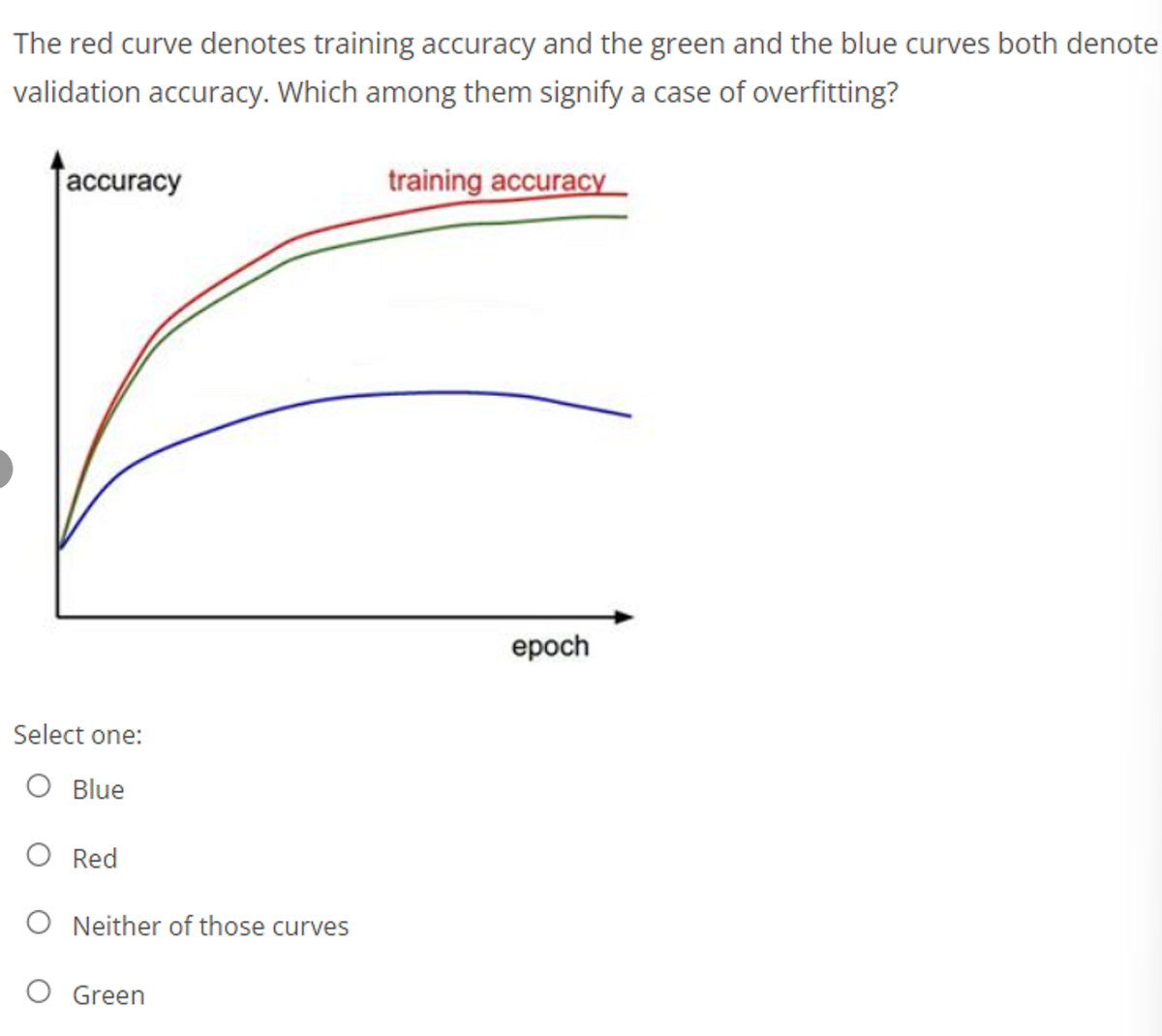 The red curve denotes training accuracy and the green and the blue curves both denote
validation accuracy. Which among them signify a case of overfitting?
[accuracy
training accuracy
ерoch
Select one:
O Blue
O Red
O Neither of those curves
Green
