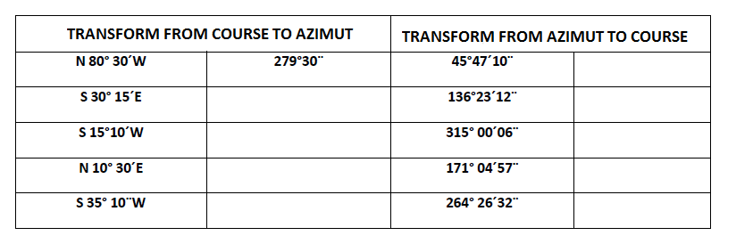 TRANSFORM FROM COURSE TO AZIMUT
TRANSFORM FROM AZIMUT TO COURSE
N 80° 30'W
279°30"
45°47'10"
S 30° 15'E
136°23'12"
S 15°10'W
315° 00'06"
N 10° 30'E
171° 04'57"
S 35° 10"W
264° 26'32"
