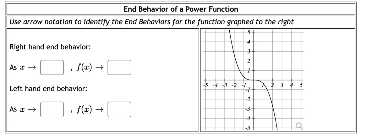 End Behavior of a Power Function
Use arrow notation to identify the End Behaviors for the function graphed to the right
4
Right hand end behavior:
As x →
f(x) →
-5 -4 -3 -2 -1
2
Left hand end behavior:
-2
As x →
f(x) →
-3
-4
