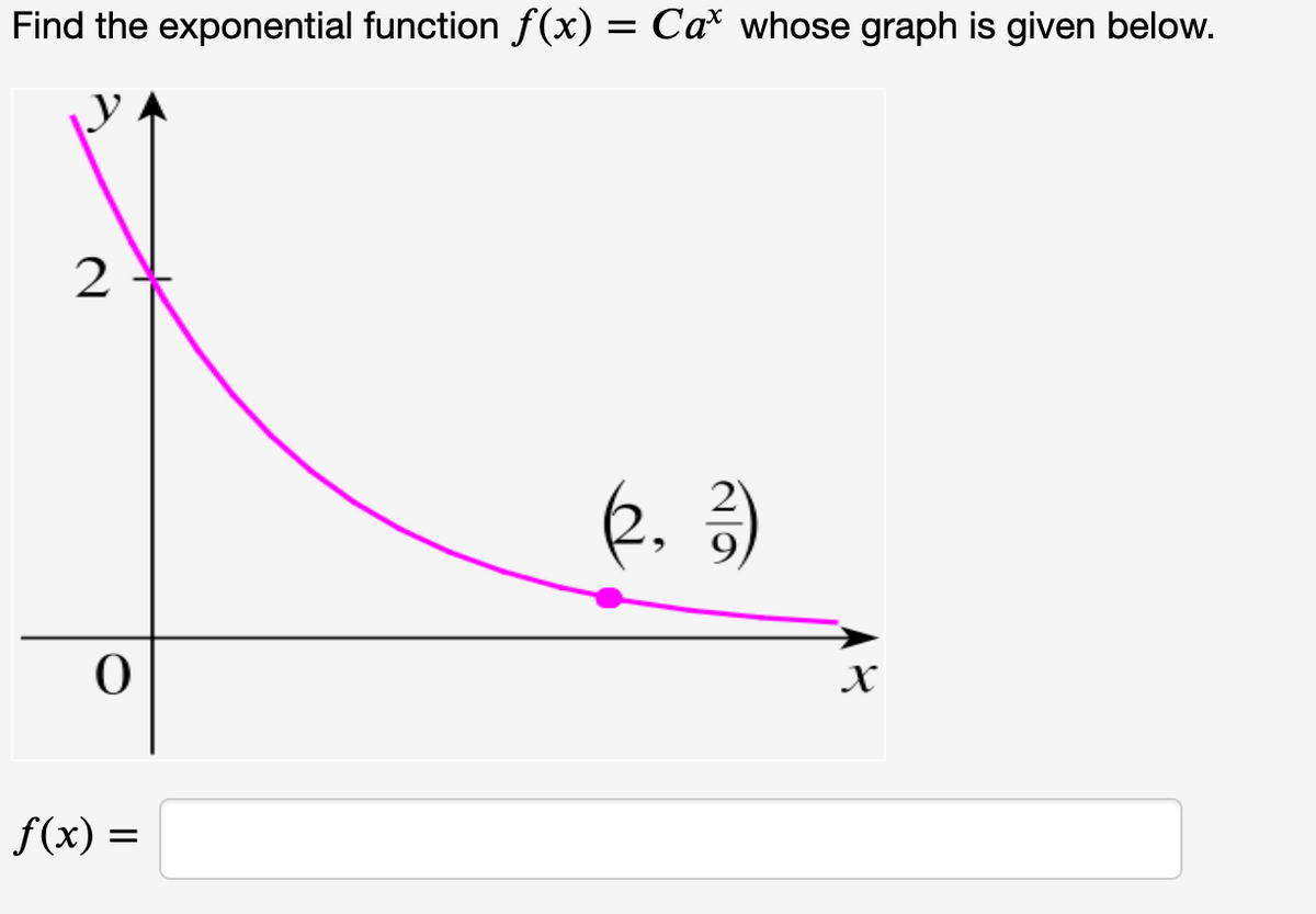 Find the exponential function f(x) = Ca* whose graph is given below.
2
k. )
X
f(x) =
