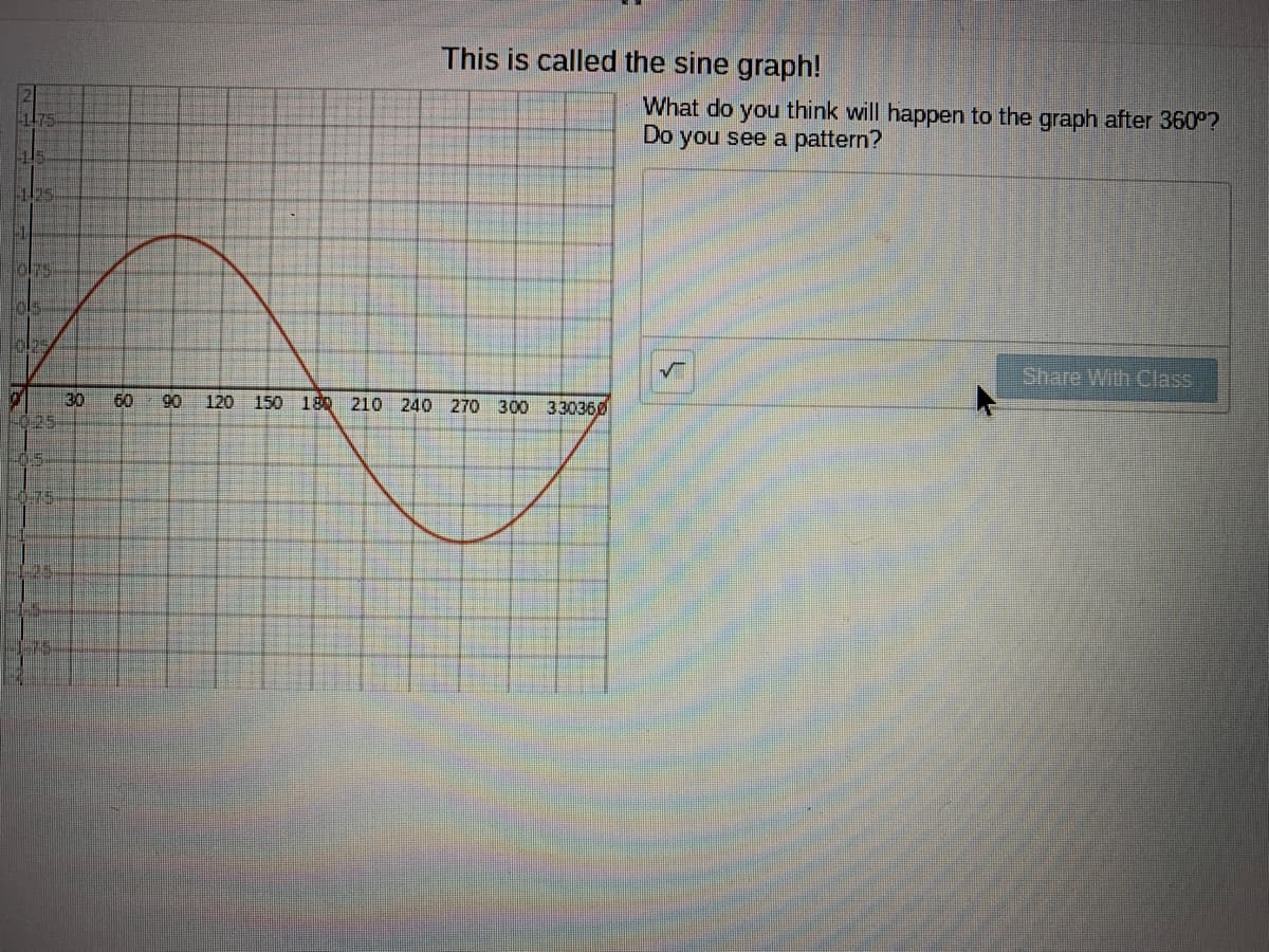 This is called the sine graph!
What do you think will happen to the graph after 360°?
Do you see a pattern?
Share With Class
30
60
90 120 150 180 210 240 270 300 330360
0-25
0-75
(75,
