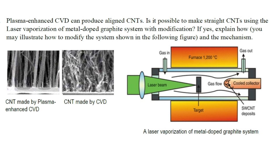 Plasma-enhanced CVD can produce aligned CNTS. Is it possible to make straight CNTS using the
Laser vaporization of metal-doped graphite system with modification? If yes, explain how (you
may illustrate how to modify the system shown in the following figure) and the mechanism.
Gas in
Gas out
Furnace 1,200 °C
Laser beam
Gas flow
Cooled collector
CNT made by Plasma-
CNT made by CVD
enhanced CVD
Target
SWCNT
deposits
A laser vaporization of metal-doped graphite system
