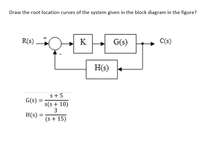 Draw the root location curves of the system given in the block diagram in the figure?
R(s)
K
G(s)
C(s)
H(s)
s+ 5
G(s) =
s(s + 10)
H(s) =
(s + 15)
