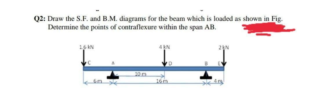 Q2: Draw the S.F. and B.M. diagrams for the beam which is loaded as shown in Fig.
Determine the points of contraflexure within the span AB.
1.6 kN
4 kN
2 kN
EV
10 m
6m
16 m
