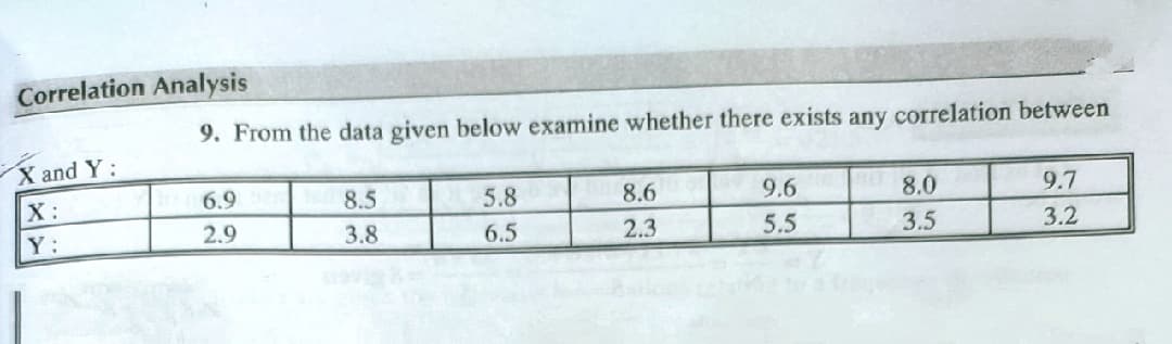 Correlation Analysis
9. From the data given below examine whether there exists any correlation between
X and Y:
X:
6.9
8.5
5.8
8.6
9.6
8.0
9.7
Y:
2.9
3.8
6.5
2.3
5.5
3.5
3.2
