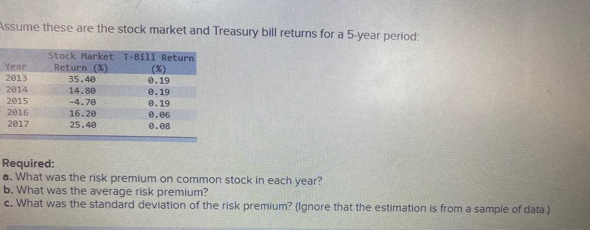 Assume these are the stock market and Treasury bill returns for a 5-year period:
Stock Market T-Bill Return
Return (%)
Year
(%)
2013
35.40
0.19
2014
14.80
0.19
2015
-4.70
0.19
2016
16.20
0.06
2017
25.40
0.08
Required:
a. What was the risk premium on common stock in each year?
b. What was the average risk premium?
c. What was the standard deviation of the risk premium? (Ignore that the estimation is from a sample of data.)
