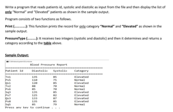 Write a program that reads patients id, systolic and diastolic as input from the file and then display the list of
only "Normal" and "Elevated" patients as shown in the sample output.
Program consists of two functions as follows.
Print (.):. This function prints the record for only category "Normal" and "Elevated" as shown in the
sample output.
PressureType (..): It receives two integers (systolic and diastolic) and then it determines and returns a
category according to the table above.
Sample Output:
Blood Pressure Report
Patient Id
Diastolic
Systolic
Category
Elevated
Normal
Elevated
Tx1
Pss
os1
Tx2
Ps6
Sq3
Ps7
Os3
Ps8
Sqs
Press anv kev to continue
85
75
135
110
120
85
Normal
Normal
Elevated
Elevated
88
85
70
70
135
85
125
133
135
82
87
Elevated
Elevated
85
85
79
Normal

