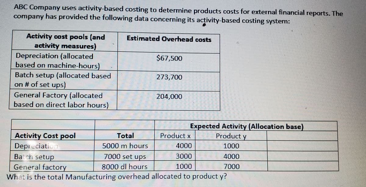 ABC Company uses activity-based costing to determine products costs for external financial reports. The
has provided the following data concerning its acțivity-based costing system:
company
Activity cost pools (and
activity measures)
Depreciation (allocated
based on machine-hours)
Estimated Overhead costs
$67,500
Batch setup (allocated based
on # of set ups)
273,700
General Factory (allocated
based on direct labor hours)
204,000
Expected Activity (Allocation base)
Product y
Activity Cost pool
Depreciation
Batch setup
General factory
What is the total Manufacturing overhead allocated to product y?
Total
Product x
5000 m hours
4000
1000
7000 set ups
3000
4000
8000 dl hours
1000
7000
