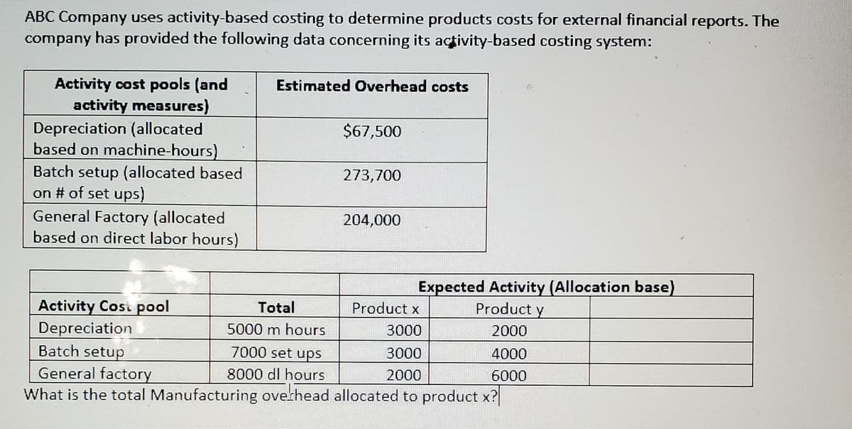 ABC Company uses activity-based costing to determine products costs for external financial reports. The
company has provided the following data concerning its activity-based costing system:
Activity cost pools (and
activity measures)
Depreciation (allocated
based on machine-hours)
Estimated Overhead costs
$67,500
Batch setup (allocated based
on # of set ups)
273,700
General Factory (allocated
based on direct labor hours)
204,000
Expected Activity (Allocation base)
Activity Cosi pool
Depreciation
Batch setup
General factory
What is the total Manufacturing overhead allocated to product x?
Total
Product x
Product
5000 m hours
3000
2000
7000 set ups
3000
4000
8000 dl hours
2000
6000
