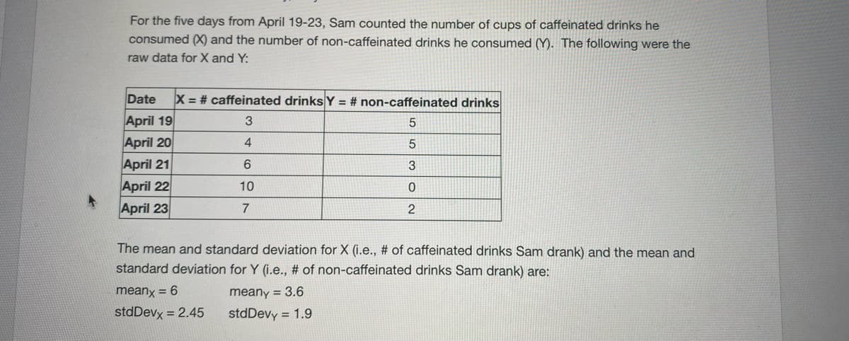 For the five days from April 19-23, Sam counted the number of cups of caffeinated drinks he
consumed (X) and the number of non-caffeinated drinks he consumed (Y). The following were the
raw data for X and Y:
Date
X = # caffeinated drinks Y = # non-caffeinated drinks
April 19
April 20
April 21
April 22
April 23
4
5
3
10
2
The mean and standard deviation for X (i.e., # of caffeinated drinks Sam drank) and the mean and
standard deviation for Y (i.e., # of non-caffeinated drinks Sam drank) are:
meany = 6
meany = 3.6
stdDevx = 2.45
stdDevy = 1.9

