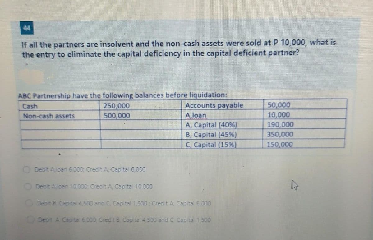 44
If all the partners are insolvent and the non-cash assets were sold at P 10,000, what is
the entry to eliminate the capital deficiency in the capital deficient partner?
ABC Partnership have the following balances before liquidation:
250,000
500,000
Accounts payable
A,loan
A, Capital (40%)
B, Capital (45%)
C, Capital (15%).
50,000
10,000
190,000
350,000
150,000
Cash
Non-cash assets
O Debit A loan 6,000 Credit A,Capital 6,000
Debit Aloan 10,000 Credit A, Capital 10,000
Deoit B Capital 4.500 and C. Capital 1.500: Credit A Capital 6,000
ODebt A Capits 6000: Credit B Capital 4500 andc Cap ta 1,500
