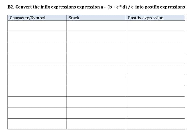 B2. Convert the infix expressions expression a - (b + c* d) / e into postfix expressions
Character/Symbol
Stack
Postfix expression
