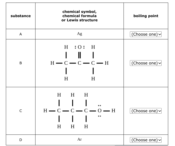 substance
A
B
C
D
chemical symbol,
chemical formula
or Lewis structure
H
H :0:
| ||
H-C-C-C-H
Ag
|
H
H H
│││
H-C C C
—–
I
| |
H H H
Ar
H
I
H
I
: 0:
O-H
boiling point
(Choose one)
(Choose one) ✓
(Choose one) ✓
(Choose one) ✓