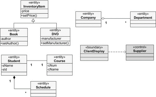 <<entity>>
Book
-author
+setAuthor()
«entity>>
Student
-sName
-sld
<<entity>>
Inventoryltem
price
+setPrice()
4
1
<<entity>>
DVD
-manufacturer
+setManufacturer()
«entity>>
Course
1 -cNum
cName
<<entity>>
Schedule
<<entity>>
Company
<<boundary>>
ClientDisplay
1
<<entity>>
Department
<<control>>
Supplier