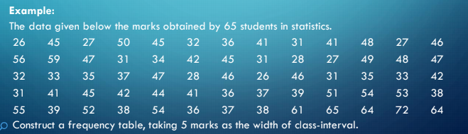 Example:
The data given below the marks obtained by 65 students in statistics.
32
50
36
41
31
41
48
27
46
26
45
27
45
31
34
42
45
31
28
27
49
48
47
56
59
47
37
47
28
46
26
46
31
35
33
42
32
33
35
42
44
41
36
37
39
51
54
53
38
31
41
45
54
36
37
38
61
65
64
72
64
55
39
52
38
O Construct a frequency table, taking 5 marks as the width of class-interval.
