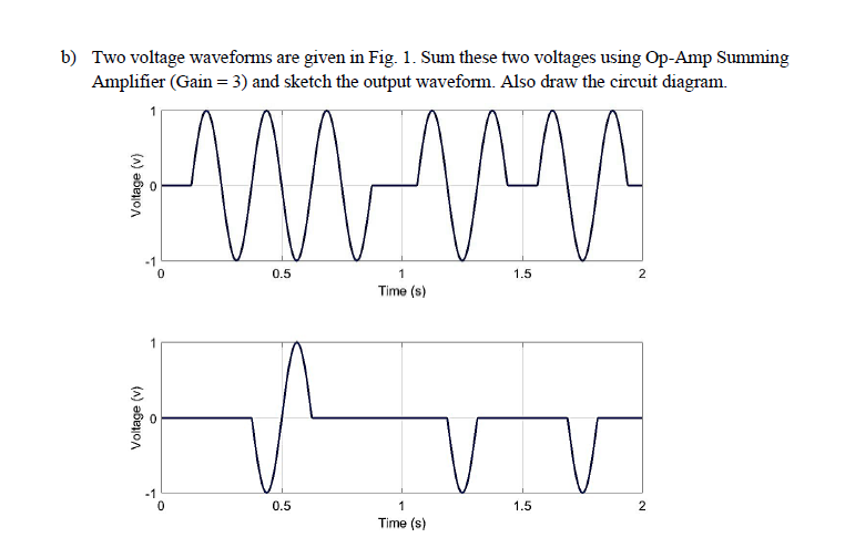 b) Two voltage waveforms are given in Fig. 1. Sum these two voltages using Op-Amp Summing
Amplifier (Gain = 3) and sketch the output waveform. Also draw the circuit diagram.
Voltage (V)
Voltage (V)
-1
0
O
-1
WWWW
1
Time (s)
0.5
0.5
1
Time (s)
1.5
1.5
2
2
