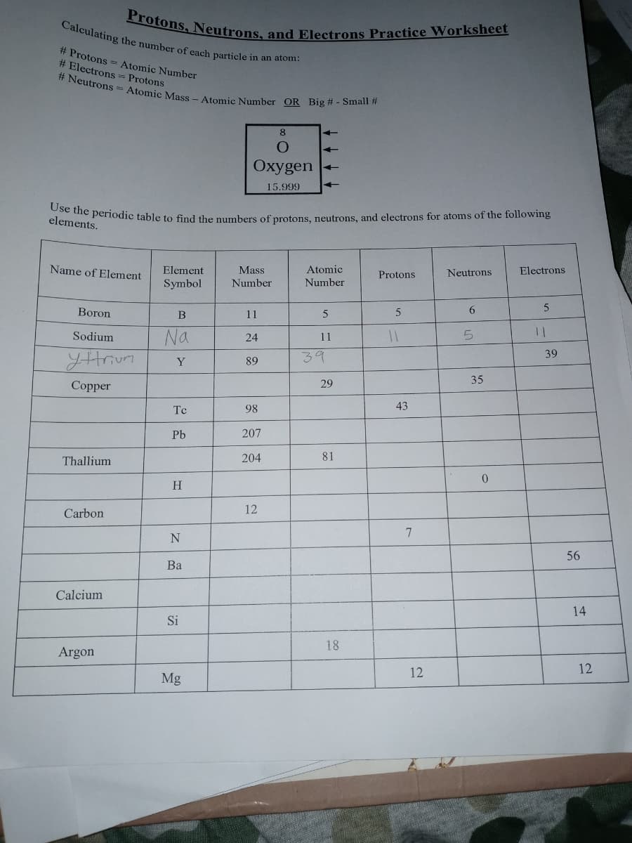 Use the periodic table to find the numbers of protons, neutrons, and electrons for atoms of the following
Calculating the number of each particle in an atom:
Protons, Neutrons, and Electrons Practice Worksheet
# Neutrons = Atomic Mass - Atomic Number OR Big # - Small #
# Protons = Atomic Number
# Electrons = Protons
8.
Oxygen
15.999
elements.
Name of Element
Atomic
Element
Mass
Protons
Neutrons
Electrons
Symbol
Number
Number
Boron
B
11
6
Na
Sodium
24
11
Hrium
39
39
Y
89
Сopper
29
35
Tc
98
43
Pb
207
Thallium
204
81
H
12
Carbon
7
N
56
Ba
Calcium
14
Si
18
Argon
12
12
Mg
