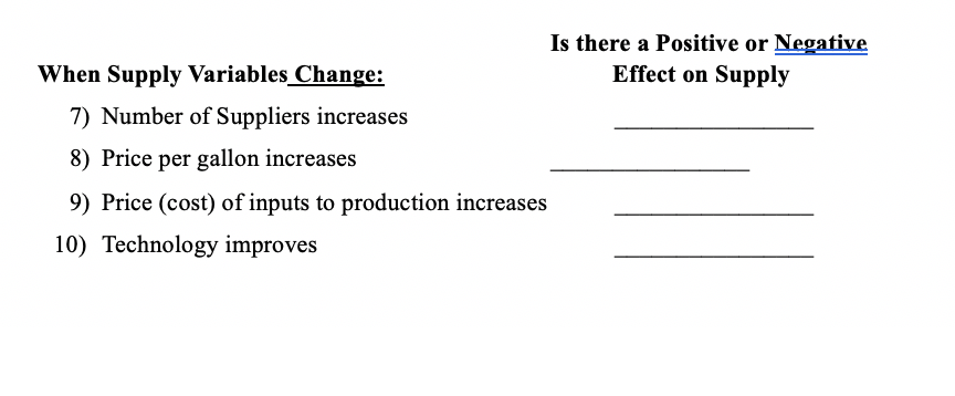 Is there a Positive or Negative
Effect on Supply
When Supply Variables Change:
7) Number of Suppliers increases
8) Price per gallon increases
9) Price (cost) of inputs to production increases
10) Technology improves
