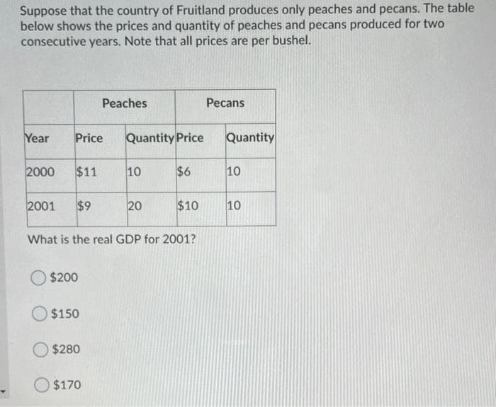 Suppose that the country of Fruitland produces only peaches and pecans. The table
below shows the prices and quantity of peaches and pecans produced for two
consecutive years. Note that all prices are per bushel.
Peaches
Pecans
Year
Price
Quantity Price
Quantity
2000
$11
10
$6
10
2001
$9
20
$10
10
What is the real GDP for 2001?
$200
O $150
$280
$170
