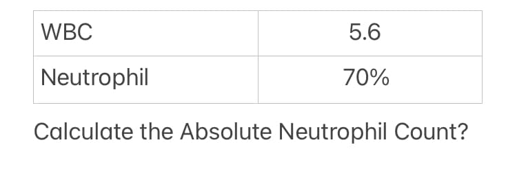WBC
5.6
Neutrophil
70%
Calculate the Absolute Neutrophil Count?
