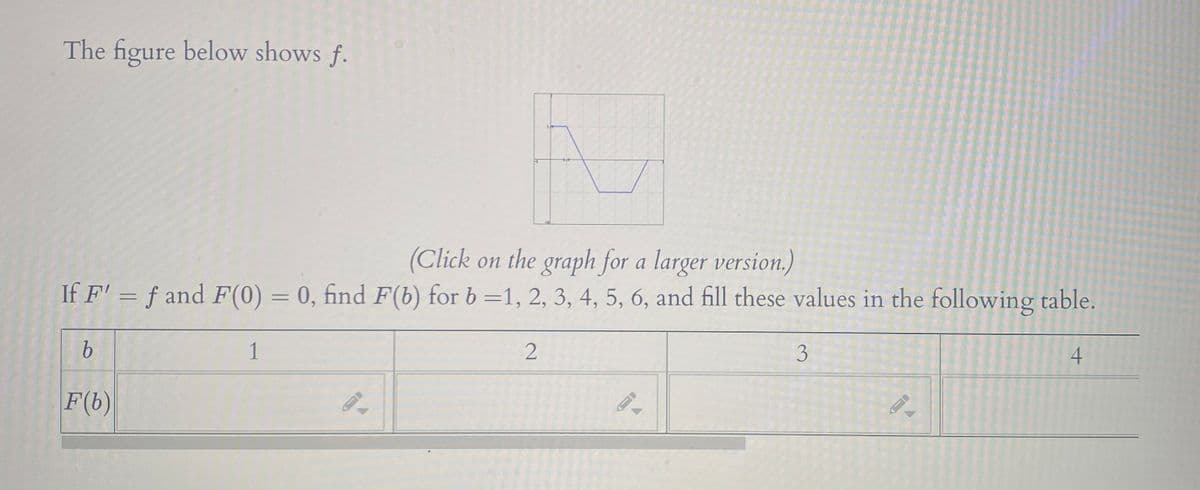 The figure below shows f.
(Click on the graph for a larger version.)
If F' = f and F(0) = 0, find F(b) for b =1, 2, 3, 4, 5, 6, and fill these values in the following table.
1
3
4.
F(b)
