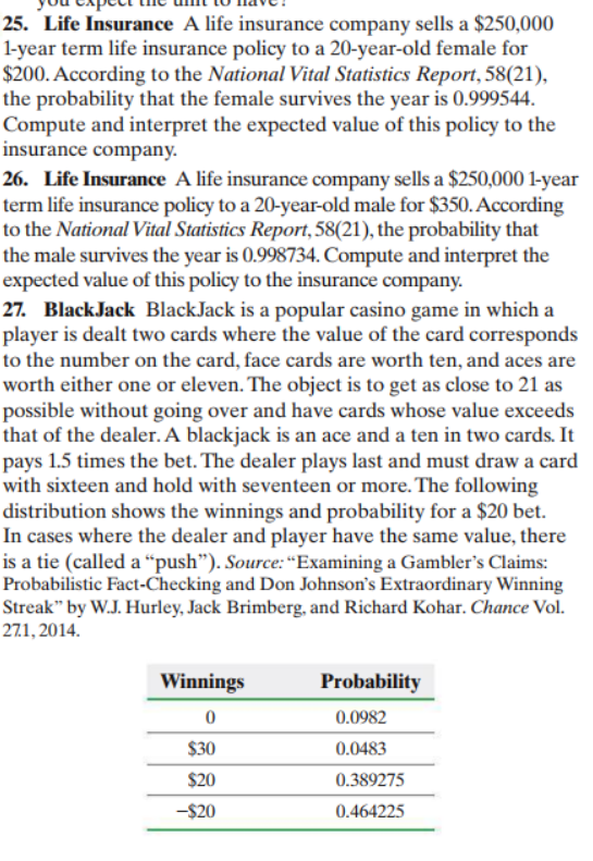 25. Life Insurance A life insurance company sells a $250,000
1-year term life insurance policy to a 20-year-old female for
$200. According to the National Vital Statistics Report, 58(21)
the probability that the female survives the year is 0.999544
Compute and interpret the expected value of this policy to the
insurance company
26. Life Insurance A life insurance company sells a $250,000 1-year
term life insurance policy to a 20-year-old male for $350.According
to the National Vital Statistics Report, 58(21), the probability that
the male survives the year is 0.998734. Compute and interpret the
expected value of this policy to the insurance company.
27. BlackJack BlackJack is a popular casino game in which a
player is dealt two cards where the value of the card corresponds
to the number on the card, face cards are worth ten, and aces are
worth either one or eleven. The object is to get as close to 21 as
possible without going over and have cards whose value exceeds
that of the dealer. A blackjack is an ace and a ten in two cards. It
pays 1.5 times the bet. The dealer plays last and must draw a card
with sixteen and hold with seventeen or more. The following
distribution shows the winnings and probability for a $20 bet.
In cases where the dealer and player have the same value, there
is a tie (called a "push"). Source: "Examining a Gambler's Claims:
Probabilistic Fact-Checking and Don Johnson's Extraordinary Winning
Streak" by W.J. Hurley, Jack Brimberg, and Richard Kohar. Chance Vol.
271, 2014.
Winnings
Probability
0
0.0982
$30
0.0483
$20
0.389275
-$20
0.464225

