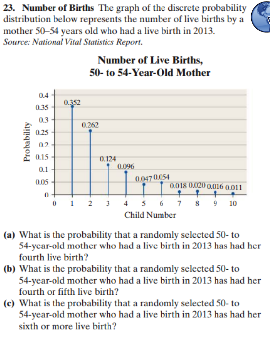 23. Number of Births The graph of the discrete probability
distribution below represents the number of live births by a
mother 50-54 years old who had a live birth in 2013.
Source: National Vital Statistics Report.
Number of Live Births,
50-to 54-Year-Old Mother
0.4
0.352
0.35
0.3
0.262
0.25
0.2
0.15
0.124
0.096
0.1
0.047 0.054
0.05
0.018 0.020 0.016 0.011
8 9 10
5 6 7
0 1
2 3
4
Child Number
(a) What is the probability that a randomly selected 50- to
54-year-old mother who had a live birth in 2013 has had her
fourth live birth?
(b) What is the probability that a randomly selected 50- to
54-year-old mother who had a live birth in 2013 has had her
fourth or fifth live birth?
(c) What is the probability that a randomly selected 50- to
54-year-old mother who had a live birth in 2013 has had her
sixth or more live birth?
Probability
