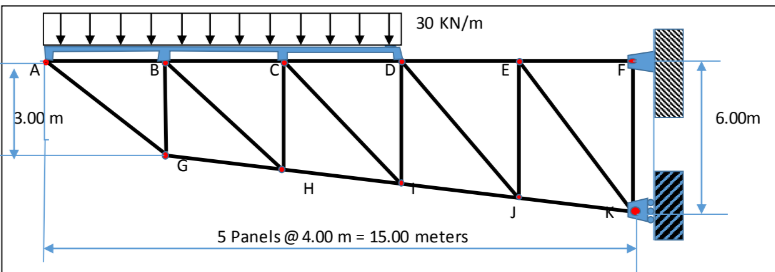 30 KN/m
3.00 m
6.00m
H
5 Panels @ 4.00 m = 15.00 meters
