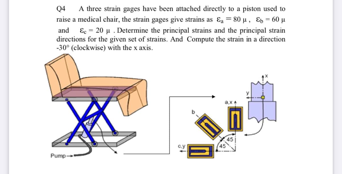 Q4
A three strain gages have been attached directly to a piston used to
raise a medical chair, the strain gages give strains as ɛa = 80 µ , Ep = 60 µ
and
Ec = 20 µ . Determine the principal strains and the principal strain
directions for the given set of strains. And Compute the strain in a direction
-30° (clockwise) with the x axis.
a,x A
c.y
Pump
