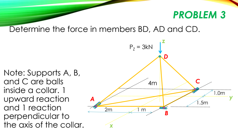PROBLEM 3
Determine the force in members BD, AD and CD.
Pz = 3kN
Note: Supports A, B,
and C are balls
inside a collar. 1
upward reaction
and 1 reaction
perpendicular to
the axis of the collar.
4m
1.0m
A
1.5m
2m
1 m
B
