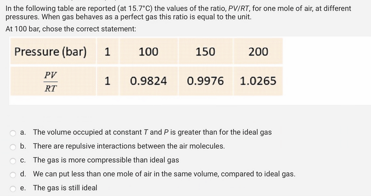 In the following table are reported (at 15.7°C) the values of the ratio, PV/RT, for one mole of air, at different
pressures. When gas behaves as a perfect gas this ratio is equal to the unit.
At 100 bar, chose the correct statement:
Pressure (bar) 1
PV
RT
1
100
0.9824
150
0.9976
200
1.0265
a. The volume occupied at constant T and P is greater than for the ideal gas
b. There are repulsive interactions between the air molecules.
c. The gas is more compressible than ideal gas
d.
We can put less than one mole of air in the same volume, compared to ideal gas.
e. The gas is still ideal