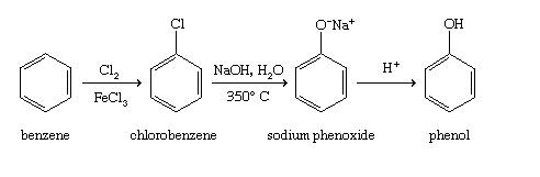 ONat
OH
н+
NaOH, HO
C12
FeCl
350° C
sodium phenoxide
benzene
chlorobenzene
phenol
