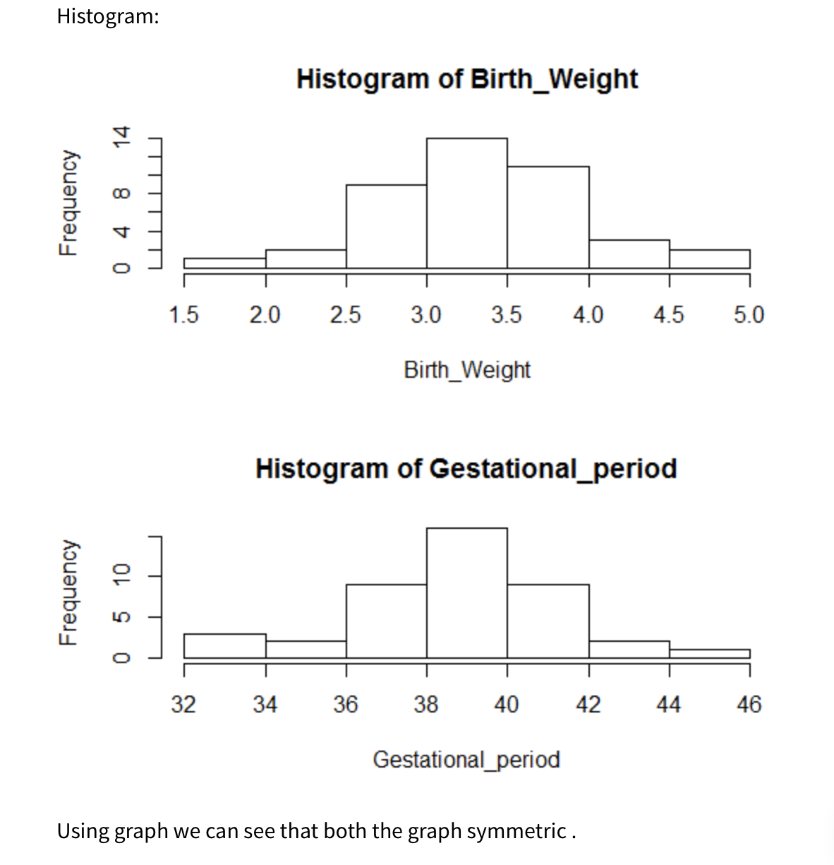 Histogram:
Histogram of Birth_Weight
1.5
2.0
2.5
3.0
3.5
4.0
4.5
5.0
Birth_Weight
Histogram of Gestational_period
32
34
36
38
40
42
44
46
Gestational_period
Using graph we can see that both the graph symmetric.
Frequency
05 10
