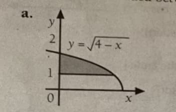 a.
y
2
1
0
y = √√4-x
X
