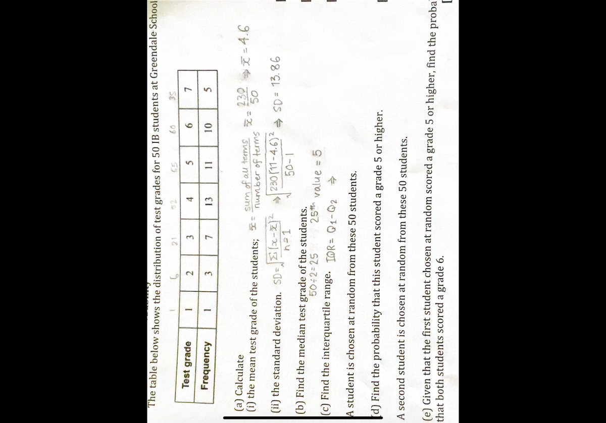 The table below shows the distribution of test grades for 50 IB students at Greendale School
65
60
35
Test grade
Frequency
1
1
6
2
3
21
3
7
(a) Calculate
(i) the mean test grade of the students; *=
(ii) the standard deviation. SD=(x-x
n=1
4
13
5
11
6
10
sum of all terms.
number of terms
230 (11-4.6) ²
50-1
(b) Find the median test grade of the students.
50÷2=250 25th value
→
= 5
(c) Find the interquartile range. IOR= Q1-Q2
A student is chosen at random from these 50 students.
7
5
230⇒x=4.6
50
⇒ SD = 13.86
I
E
[(d) Find the probability that this student scored a grade 5 or higher.
A second student is chosen at random from these 50 students.
(e) Given that the first student chosen at random scored a grade 5 or higher, find the proba
that both students scored a grade 6.
L