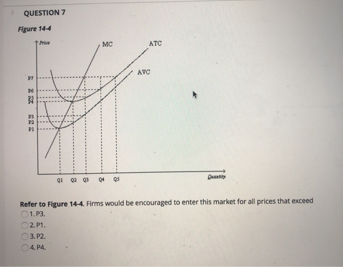 QUESTION 7
Figure 14-4
P7
2 22
P3
P2
Pl
Price
MC
Q1 Q2 Q3 Q4
ATC
AVC
Quantity
Refer to Figure 14-4. Firms would be encouraged to enter this market for all prices that exceed
1. P3.
2. P1.
3. P2.
4. P4.