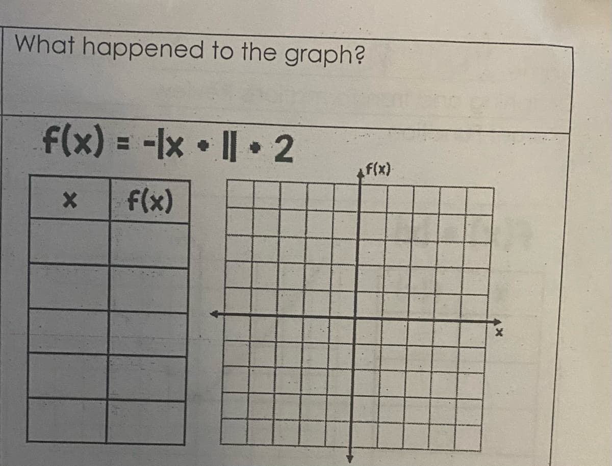 What happened to the graph?
f(x) = -Ix • I| • 2
F(x)
f(x)

