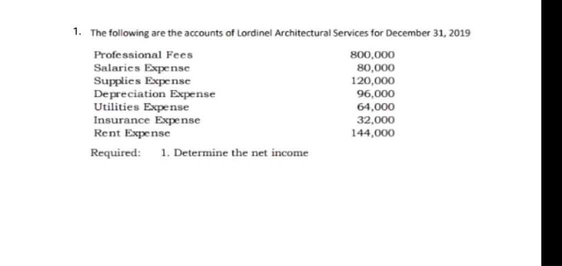 1. The following are the accounts of Lordinel Architectural Services for December 31, 2019
Professional Fees
800,000
80,000
120,000
96,000
Salaries Expense
Supplies Expense
De preciation Expense
Utilities Expense
Insurance Expense
Rent Expense
64,000
32,000
144,000
Required:
1. Determine the net income
