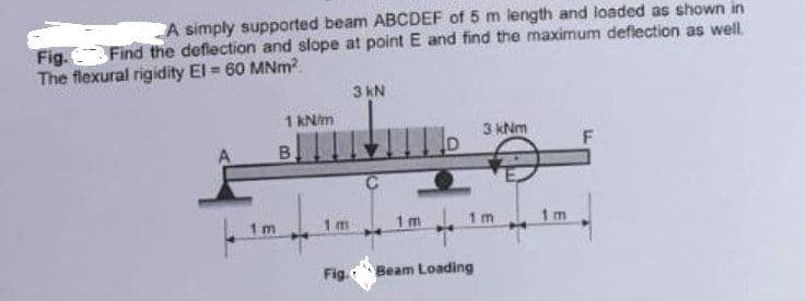 A simply supported beam ABCDEF of 5 m length and loaded as shown in
Find the deflection and slope at point E and find the maximum deflection as well.
The flexural rigidity El = 60 MNm²
Fig.
E
1m
1 kN/m
B
1 m
3 KN
Fig.
1m
3 kNm
1m
Beam Loading
1m