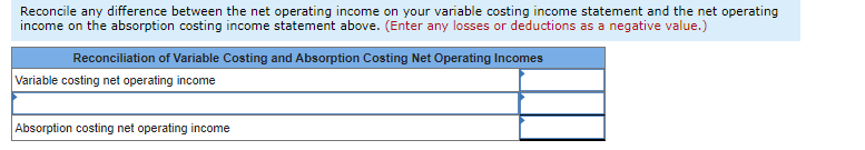Reconcile any difference between the net operating income on your variable costing income statement and the net operating
income on the absorption costing income statement above. (Enter any losses or deductions as a negative value.)
Reconciliation of Variable Costing and Absorption Costing Net Operating Incomes
Variable costing net operating income
Absorption costing net operating income
