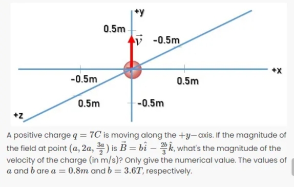 +y
0.5m
v -0.5m
+X
-0.5m
0.5m
0.5m
-0.5m
+z
A positive charge q = 7C is moving along the +y-axis. If the magnitude of
the field at point (a, 2a, ) is B = bi – k, what's the magnitude of the
velocity of the charge (in m/s)? Only give the numerical value. The values of
a and b are a = 0.8m and b = 3.6T, respectively.
