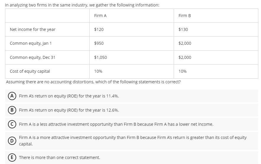 In analyzing two firms in the same industry, we gather the following information:
Firm A
Net income for the year
Common equity, Jan 1
Common equity, Dec 31
$120
$950
$1,050
10%
Firm B
(A) Firm A's return on equity (ROE) for the year is 11.4%.
(B) Firm A's return on equity (ROE) for the year is 12.6%.
$130
$2,000
Cost of equity capital
Assuming there are no accounting distortions, which of the following statements is correct?
$2,000
10%
Firm A is a less attractive investment opportunity than Firm B because Firm A has a lower net income.
D
Firm A is a more attractive investment opportunity than Firm B because Firm A's return is greater than its cost of equity
capital.
E There is more than one correct statement.