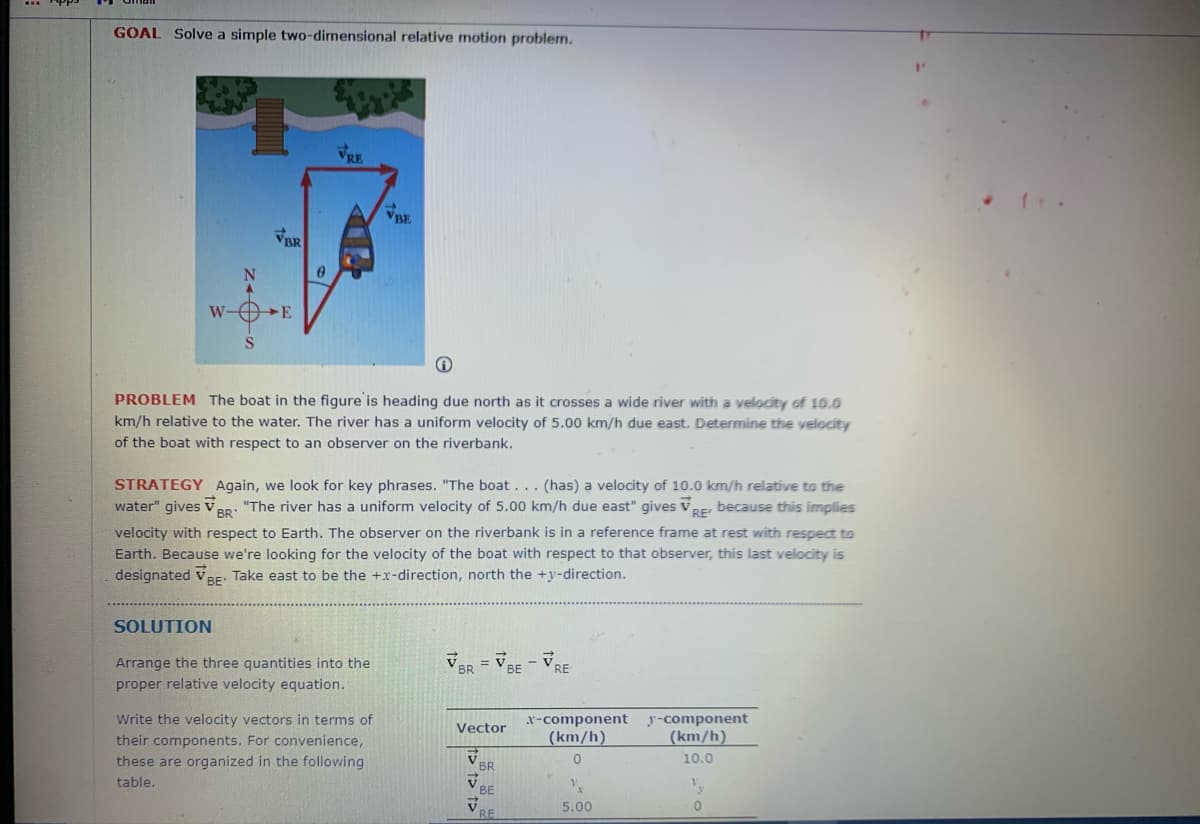 GOAL Solve a simple two-dimensional relative motion problem.
VRE
VBE
VBR
W-OE
PROBLEM The boat in the figure is heading due north as it crosses a wide river with a velocity of 10.0
km/h relative to the water. The river has a uniform velocity of 5.00 km/h due east. Determine the velocity
of the boat with respect to an observer on the riverbank.
STRATEGY Again, we look for key phrases. "The boat. . . (has) a velocity of 10.0 km/h relative to the
water" gives v BP: "The river has a uniform velocity of 5.00 km/h due east" gives vRE because this implies
velocity with respect to Earth. The observer on the riverbank is in a reference frame at rest with respect to
Earth. Because we're looking for the velocity of the boat with respect to that observer, this last velocity is
designated veE: Take east to be the +x-direction, north the +y-direction.
SOLUTION
Arrange the three quantities into the
proper relative velocity equation.
VBR =VBE - VRE
%3D
Write the velocity vectors in terms of
their components. For convenience,
these are organized in the following
x-component
(km/h)
y-component
(km/h)
Vector
10.0
BR
table.
V BE
5.00

