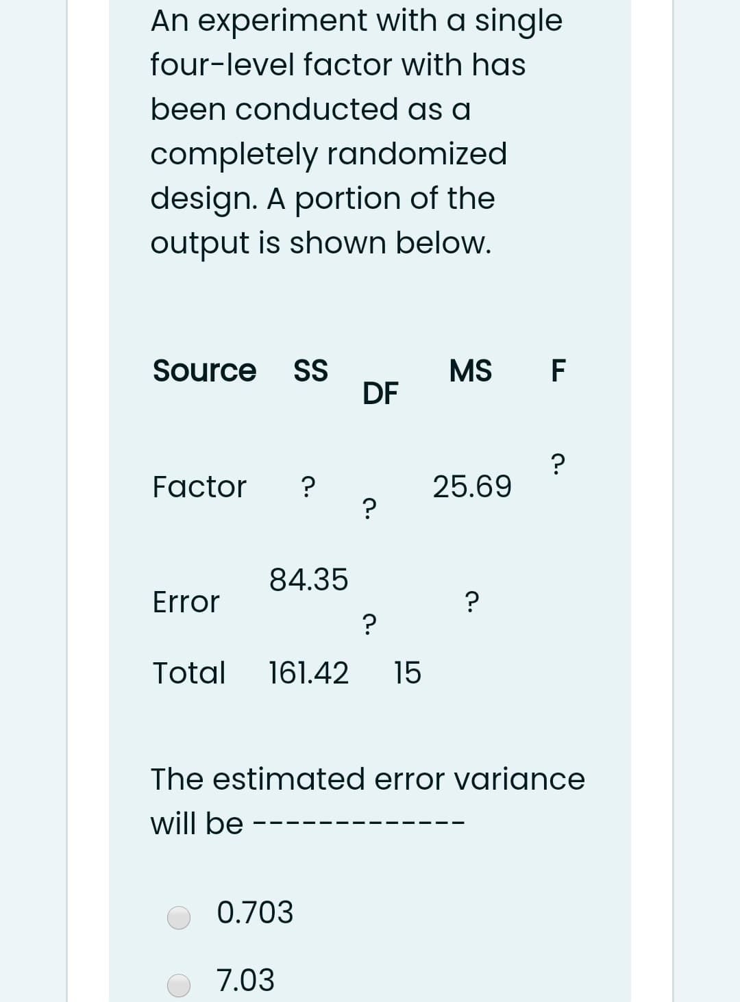 An experiment with a single
four-level factor with has
been conducted as a
completely randomized
design. A portion of the
output is shown below.
SS
DF
Source
MS
F
Factor
?
25.69
84.35
Error
?
Total
161.42
15
The estimated error variance
will be
0.703
O 7.03
