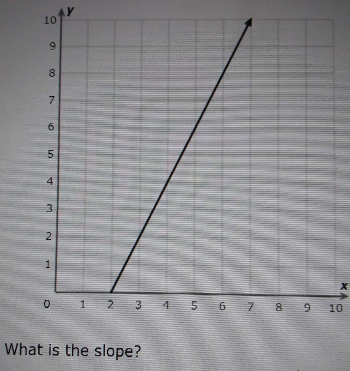 10
6.
3.
0 1 2 3
5 6 7 89
10
What is the slope?
4.
8.
5.
4)
2.
1.
