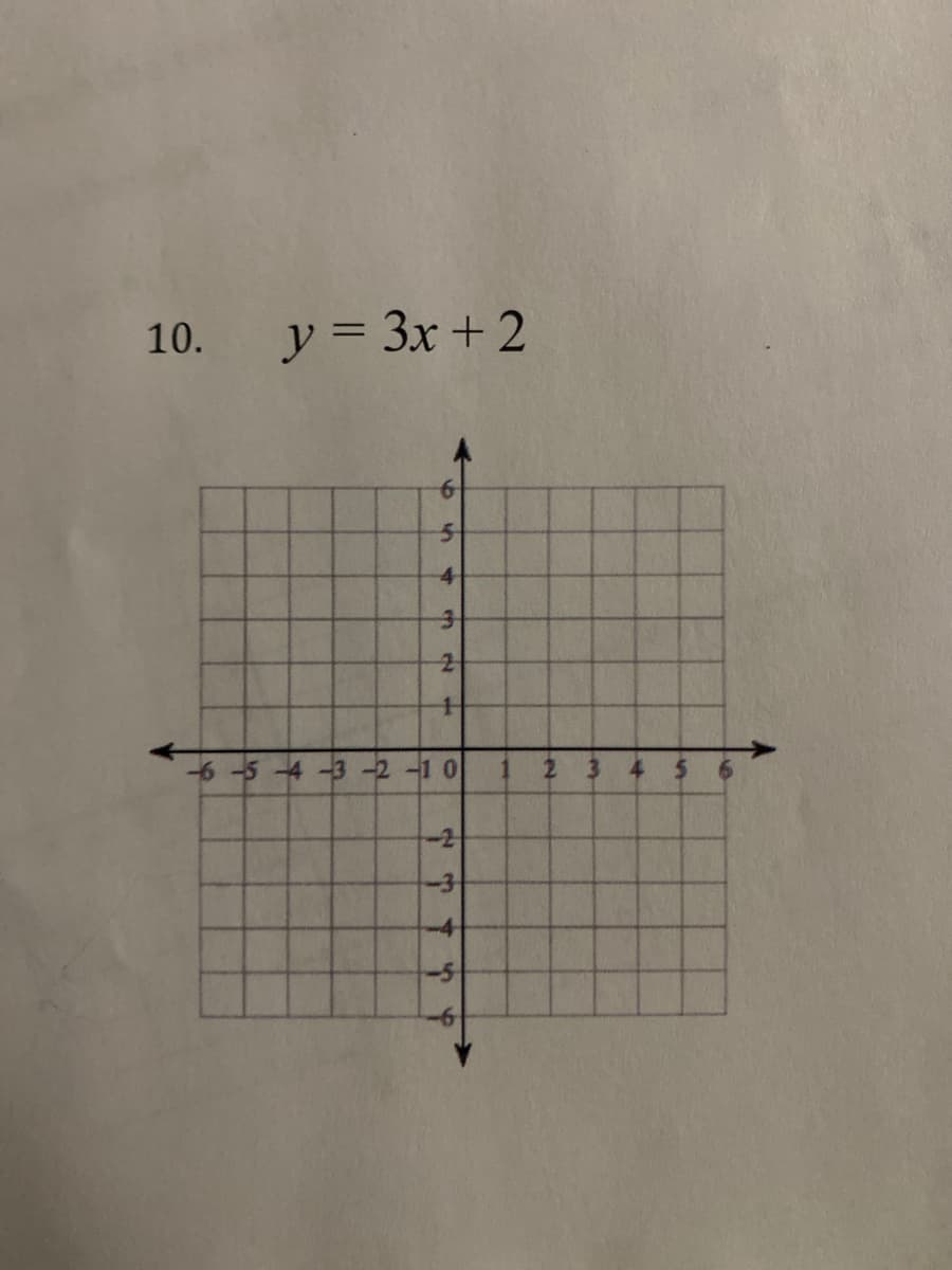 y = 3x +2
10.
4
-6-5-4-3 -2-10
3.
4 5
-3-
-4
-5
2.
